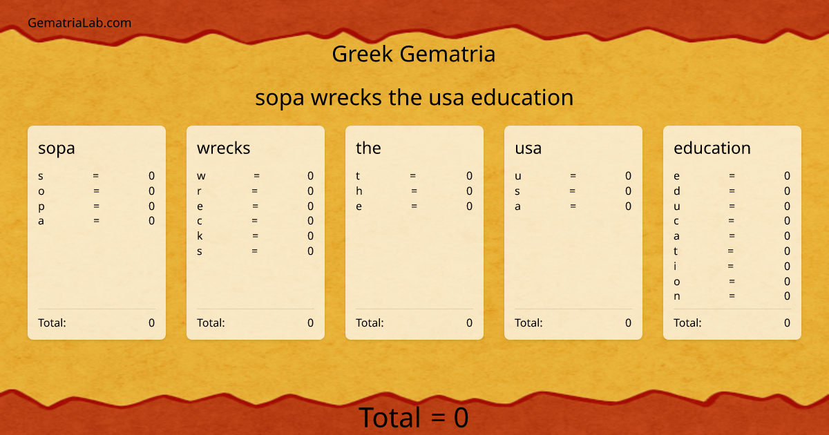 sopa wrecks the usa education in greek Gematria